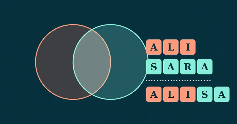 Two overlapping circles and letter tiles showing the names Ali and Sara blending into Alisa
